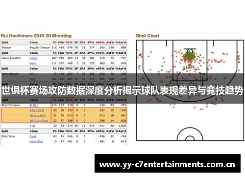 世俱杯赛场攻防数据深度分析揭示球队表现差异与竞技趋势 世俱杯赛场攻防数据深度分析揭示球队表现差异与竞技趋势