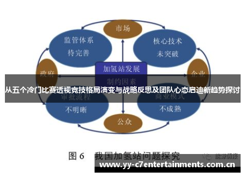 从五个冷门比赛透视竞技格局演变与战略反思及团队心态启迪新趋势探讨