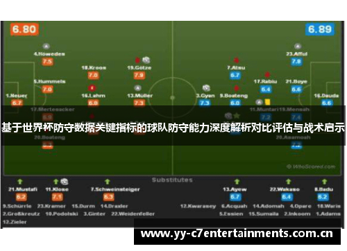 基于世界杯防守数据关键指标的球队防守能力深度解析对比评估与战术启示 基于世界杯防守数据关键指标的球队防守能力深度解析对比评估与战术启示