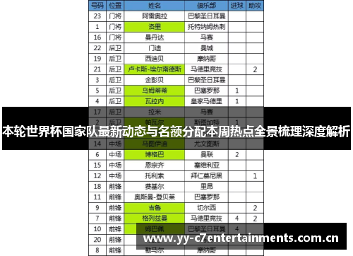 本轮世界杯国家队最新动态与名额分配本周热点全景梳理深度解析 本轮世界杯国家队最新动态与名额分配本周热点全景梳理深度解析