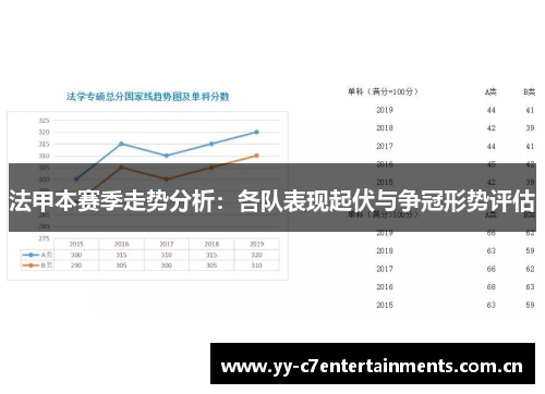 法甲本赛季走势分析:各队表现起伏与争冠形势评估 法甲本赛季走势分析:各队表现起伏与争冠形势评估